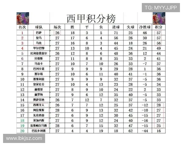 最新西甲积分榜详细数据分析及排名走势