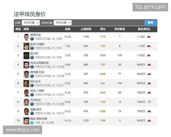 法甲球员评估体系与技术统计分析 法甲球员评估体系与技术统计分析