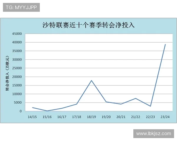法甲球队外援核心球员名单与贡献统计