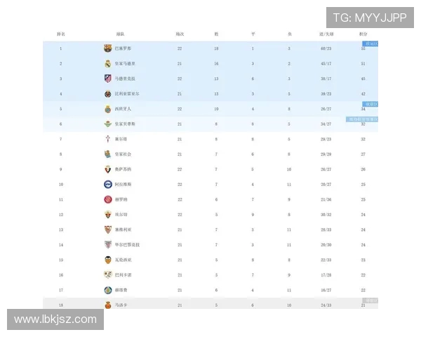 皇家马德里历年西甲积分榜排名统计分析