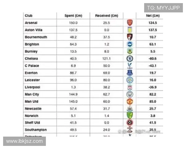 英超球队的比赛历史纪录 英超球队的比赛历史纪录